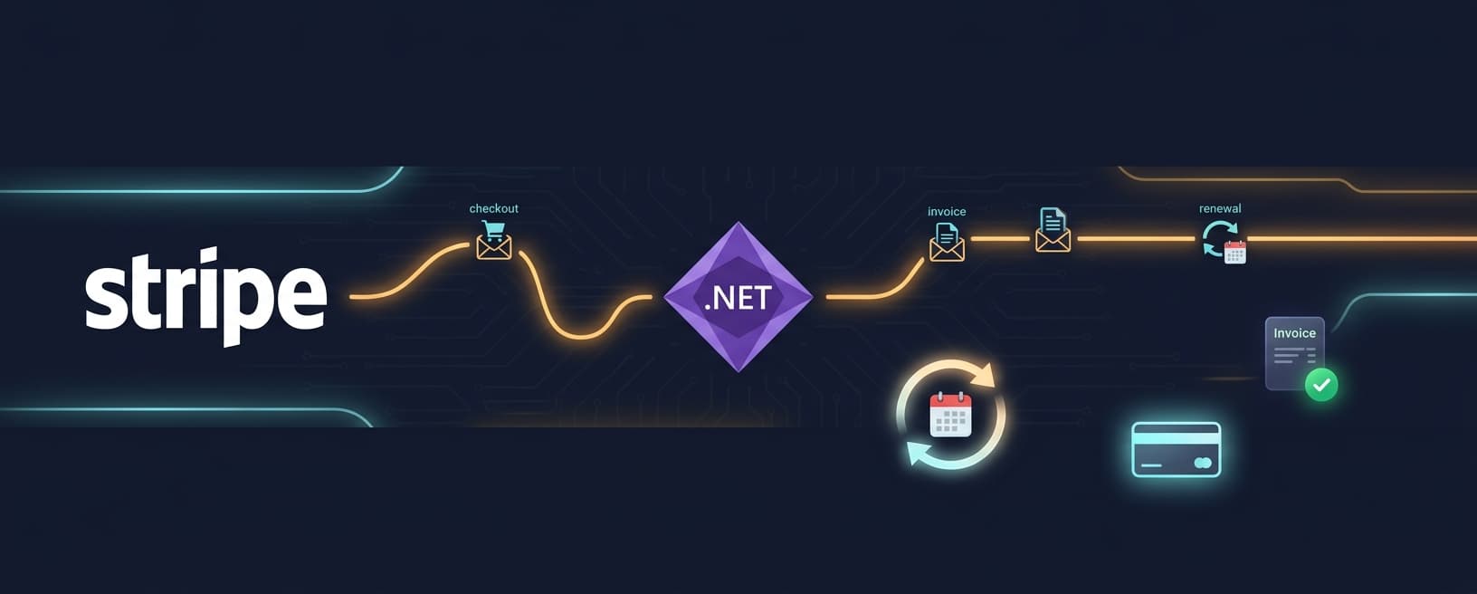 Adding Subscription Billing to a SaaS Product with Stripe and .NET