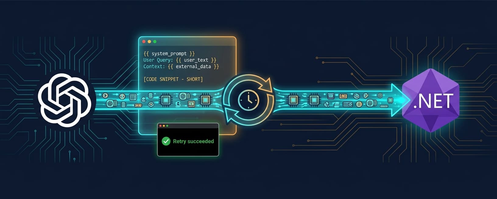 Integrating OpenAI Into .NET Applications: Streaming, Retries, and Production Patterns